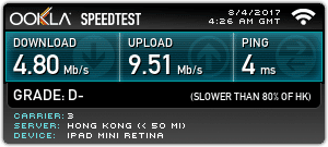 Internet Speed in Lounge